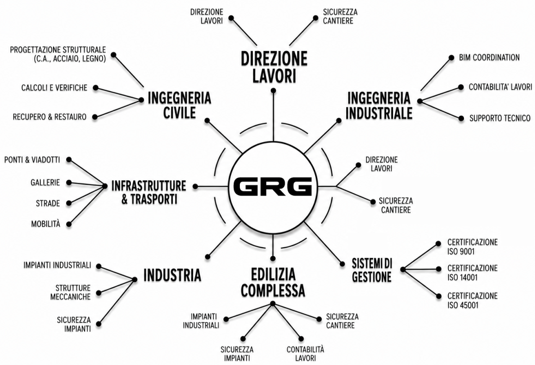 DIAGRAMMA